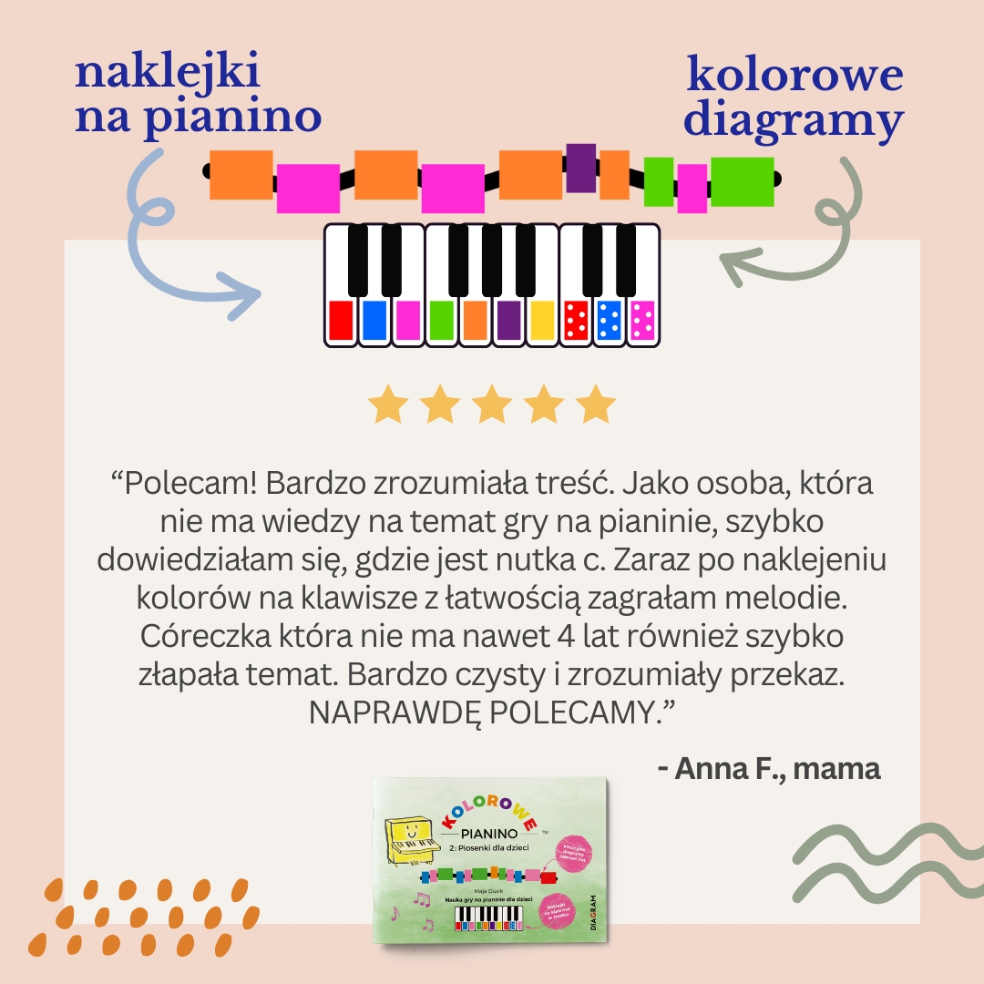 Kolorowe Pianino opinie rodziców